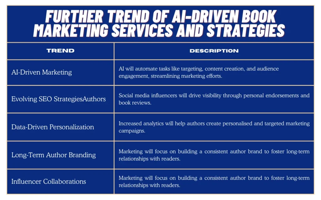 Further Trend Of AI-Driven Book Marketing Services and Strategies 